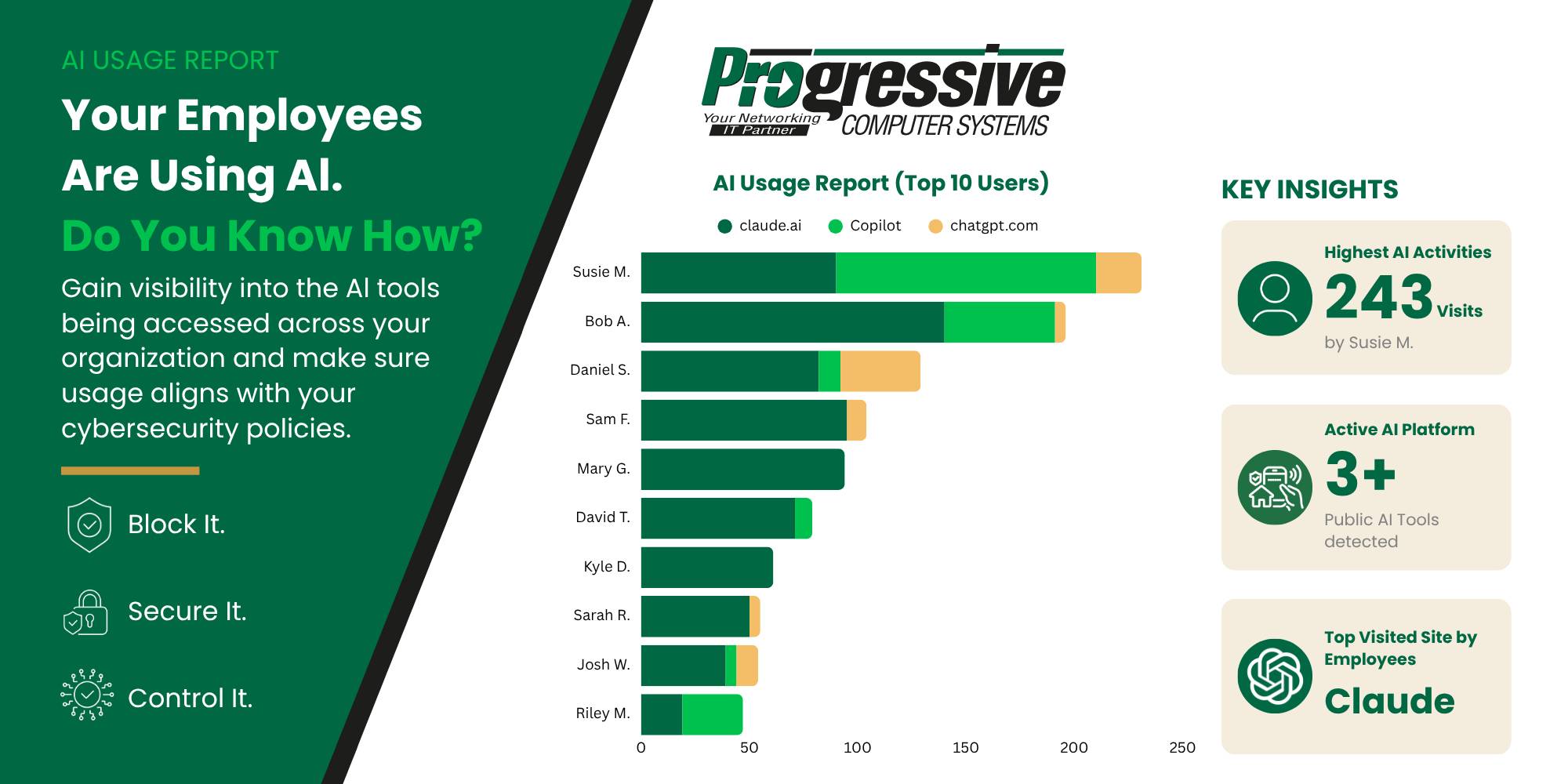 ai_usage_report